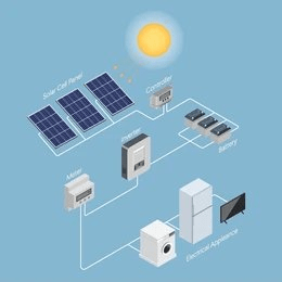 Best Solar Inverter
