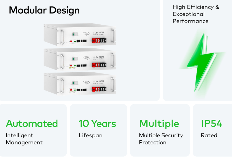 Itel LiFePO4 solar battery Karachi