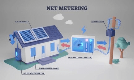 net-metering , net-billing