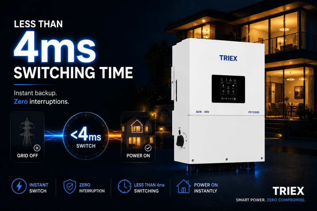 Hybrid inverter with less than 4ms switching time during load shedding in Pakistan