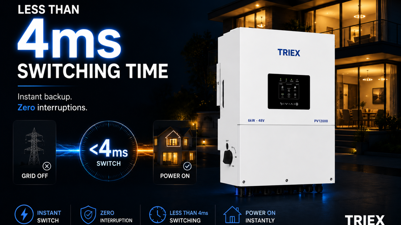 Hybrid inverter with less than 4ms switching time during load shedding in Pakistan