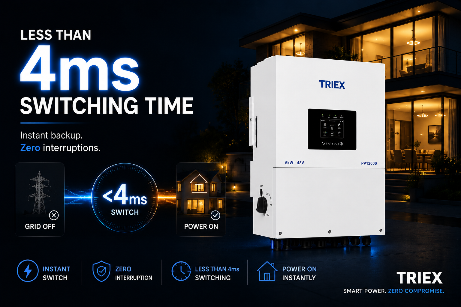 Hybrid inverter with less than 4ms switching time during load shedding in Pakistan